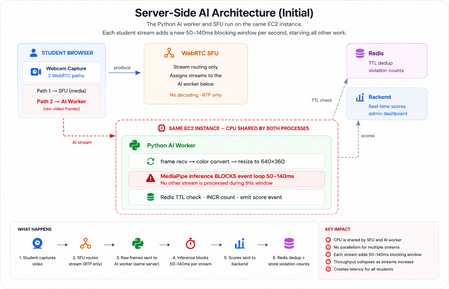 server-side-ai